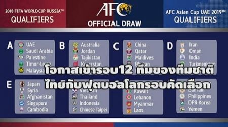 มาดูโอกาสเข้ารอบ12 ทีมของทีมชาติไทยกับฟุตบอลโลกรอบคัดเลือก