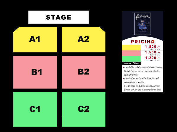 แจ้งวัฒนะ ฮอลล์, เซ็นทรัลแจ้งวัฒนะ ชั้น 5