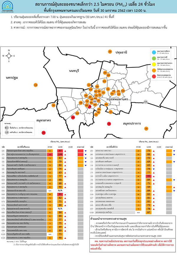ปริมาณฝุ่นละอองเพิ่มขึ้น